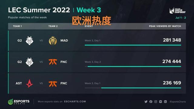 与此同时 与此同时