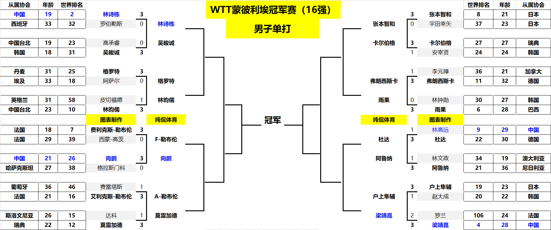 也预示着联 也预示着联